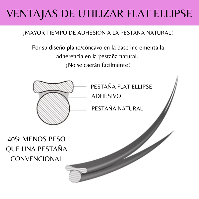 Blíster ABC LASHES Premium Flat Ellipse Una Medida