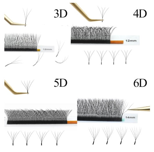 Blíster Abanicos Tecnológicos 3D, 4D, 5D y 6D